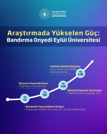 Araştırmada Yükselen Güç: Bandırma Onyedi Eylül Üniversitesi
