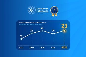 BANÜ, TÜMA 2026 Verilerine Göre En İyiler Arasındaki Yerini Sağlamlaştırdı